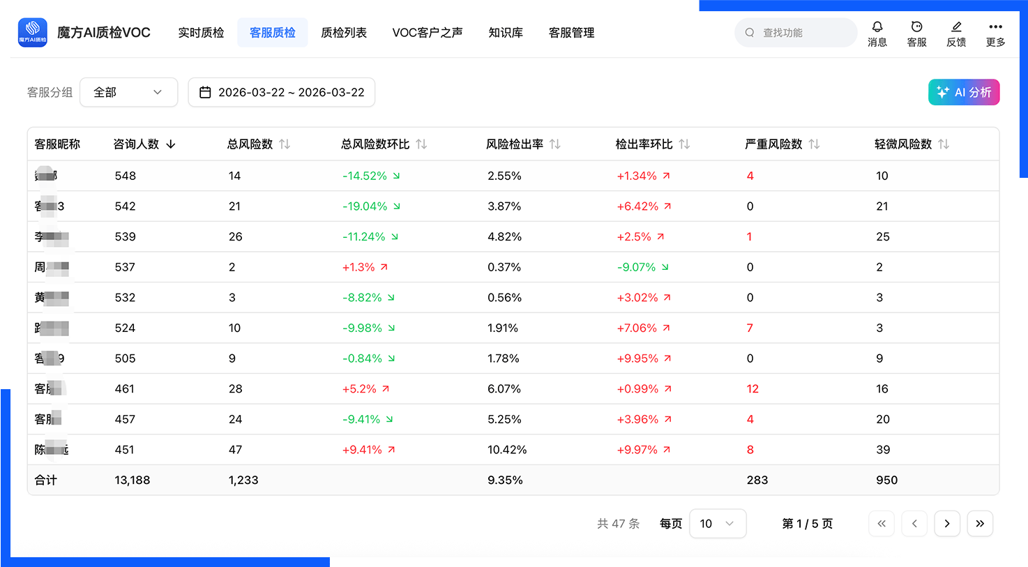 质检列表