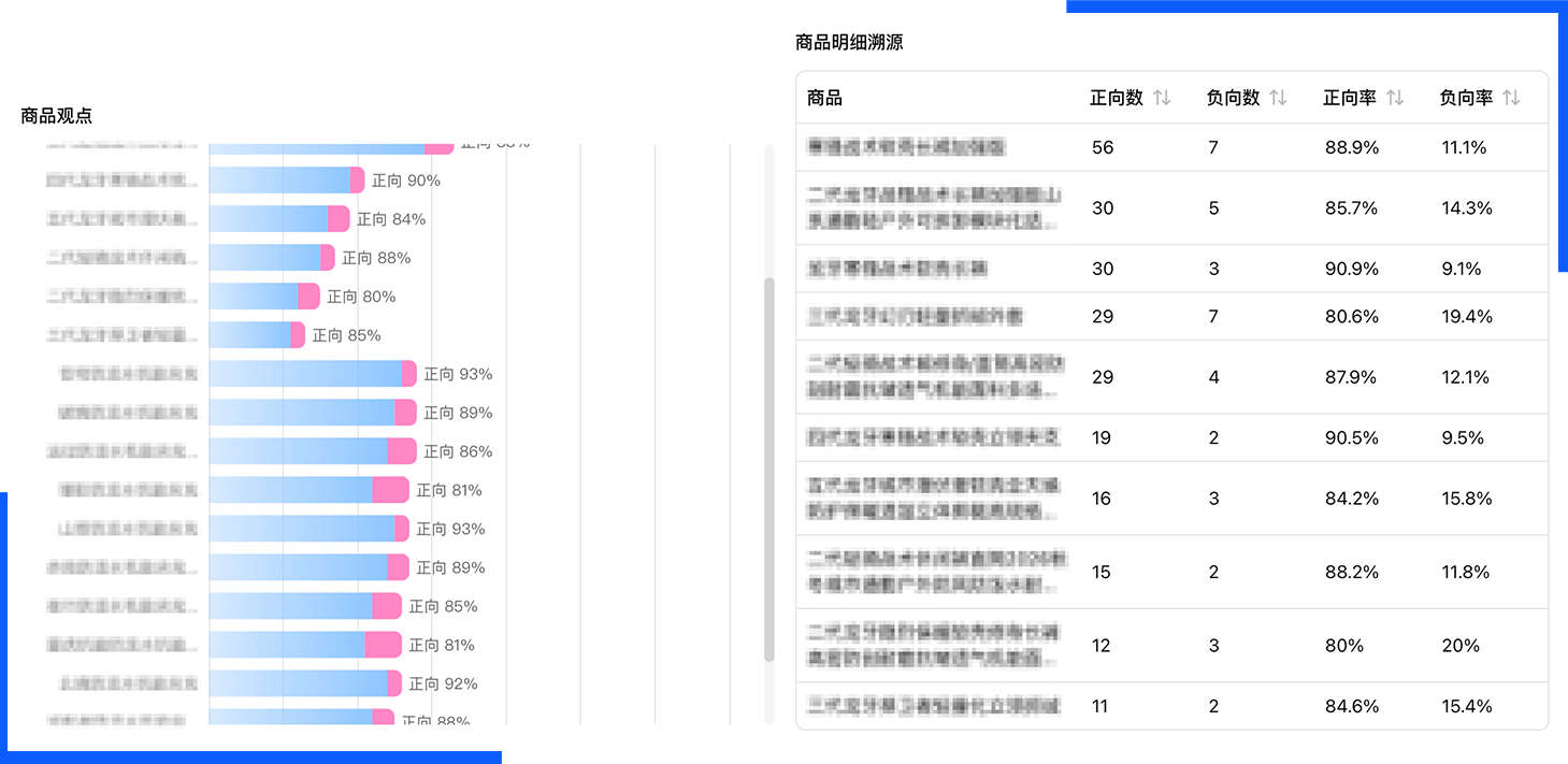 VOC分析概览